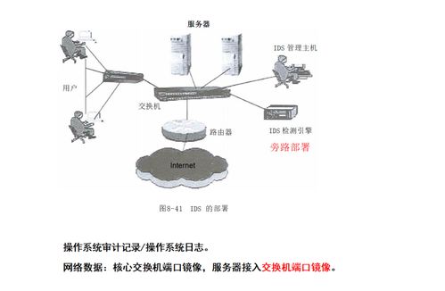 第八章 網(wǎng)絡安全在網(wǎng)絡工程中的關鍵角色與實施策略