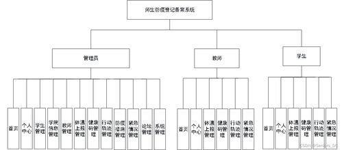 SSM校園疫情師生防疫登記備案系統(tǒng)設計與實現(xiàn)