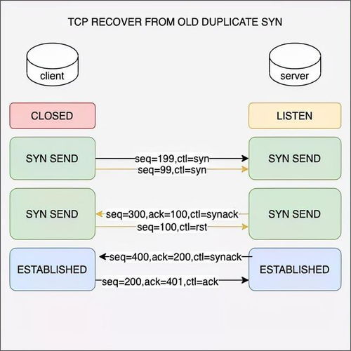 高清版TCP/IP全景圖 網絡工程師人手一份的網絡工程秘籍